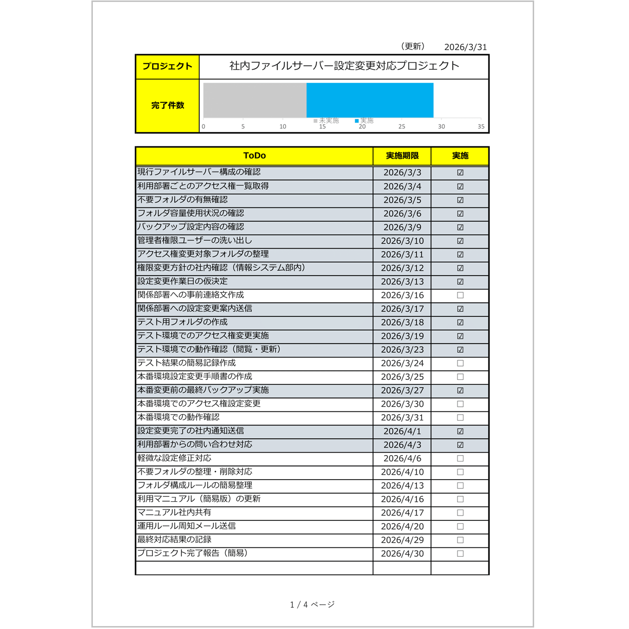 【無料】TODOリスト・集計グラフ付き｜シンプルに実施管理できるExcelテンプレート（2026年対応）